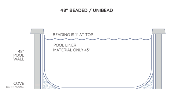 water bonding above ground pool